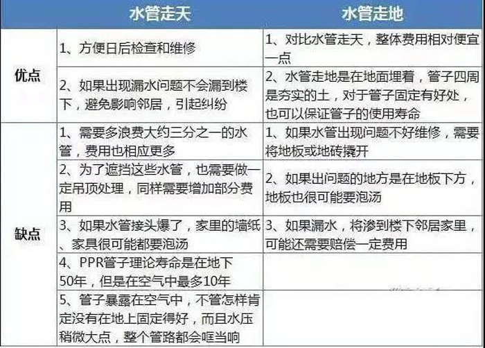 装修知识 装修知识